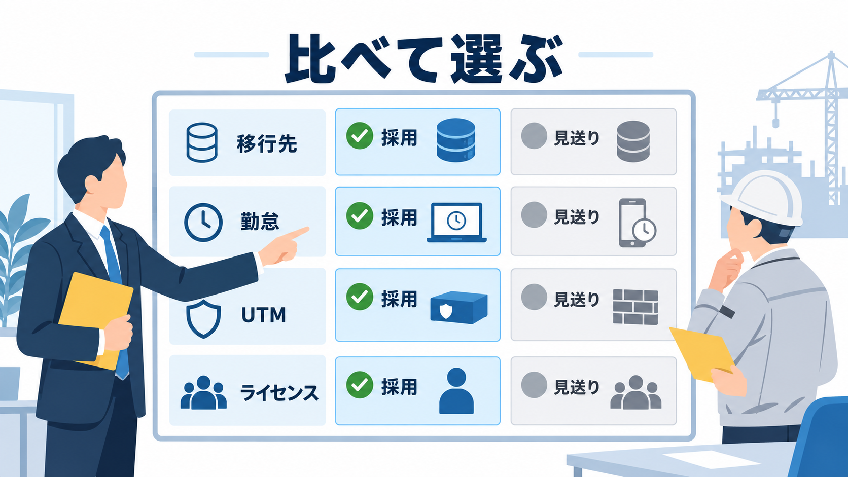 移行先・勤怠・UTM・ライセンスの4項目それぞれについて、採用したものと今回は見送ったものを並べた比較の図