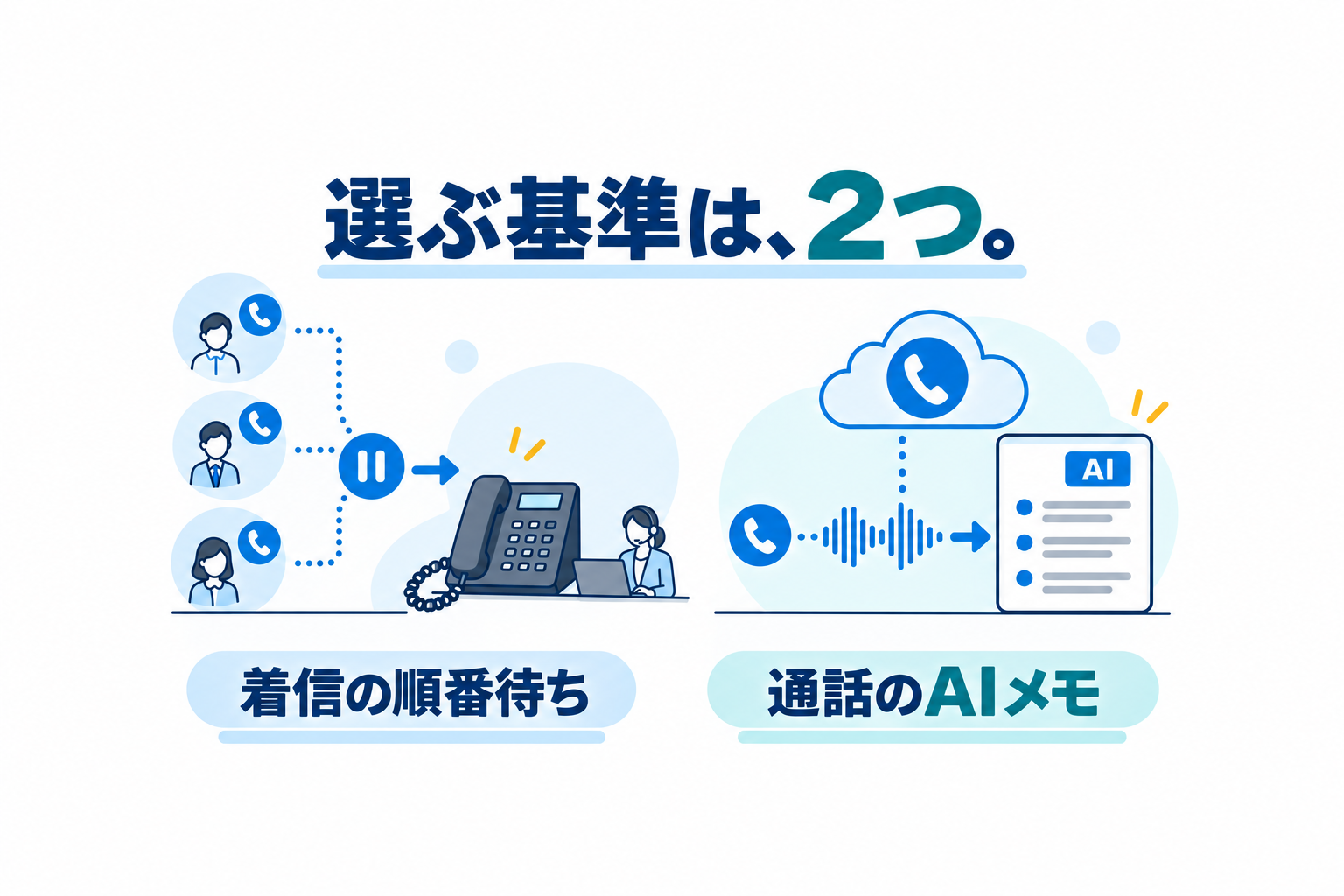 着信の順番待ち機能と通話のAIメモ クラウドPBX選定で優先した2つの機能