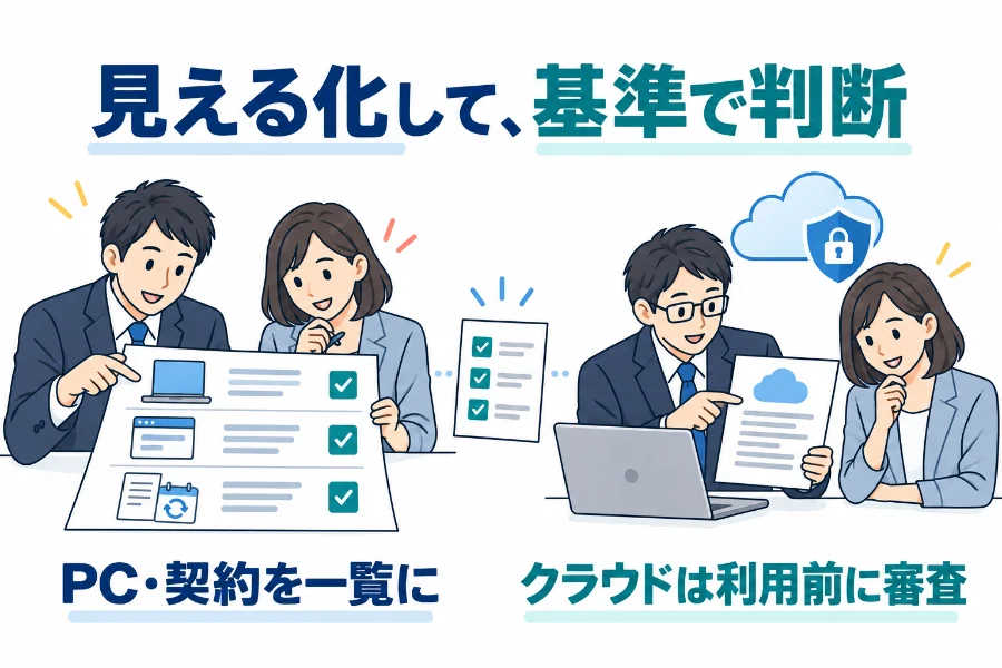 PC・契約を一覧にし、クラウドサービスは利用前に審査する様子